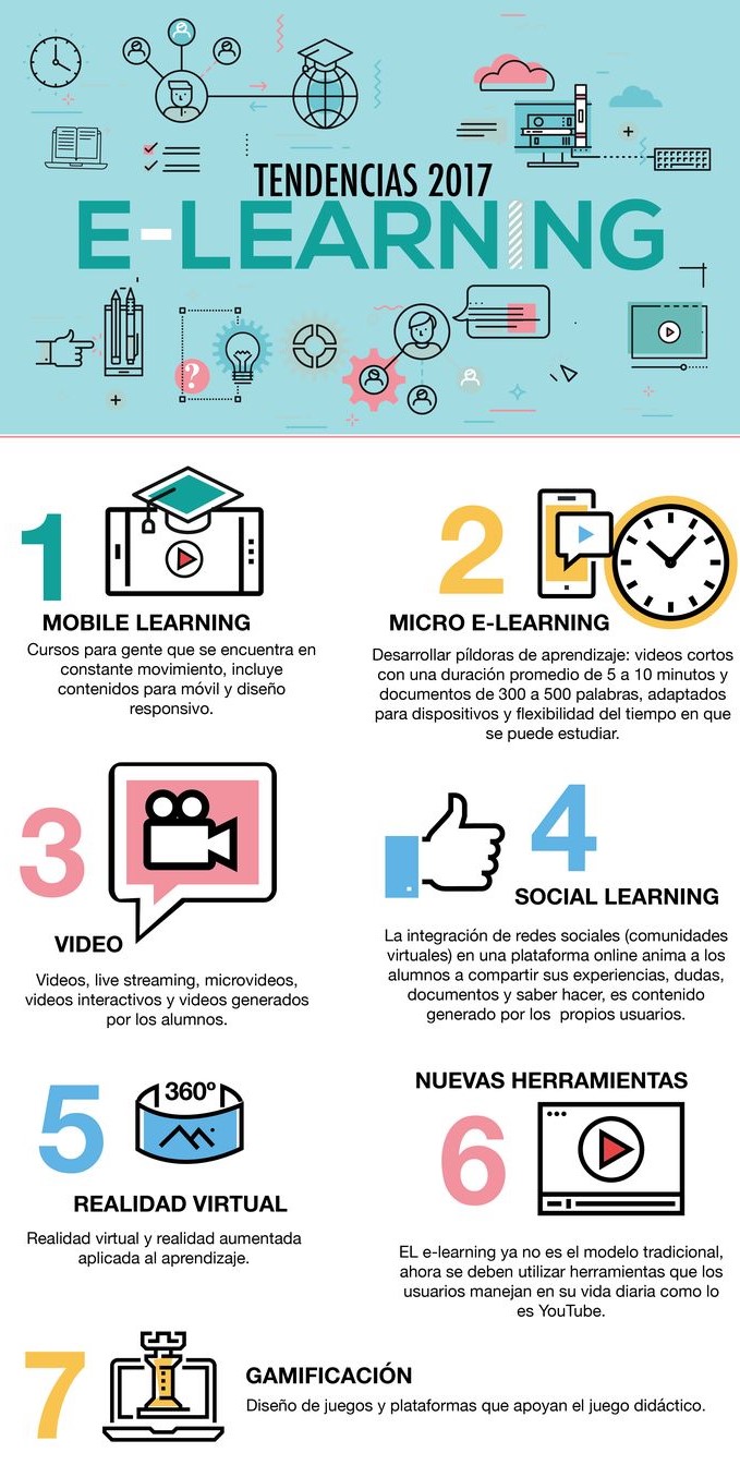 E-Learning Marketing Digital: Strategi Menuju Kesuksesan di Era Digital